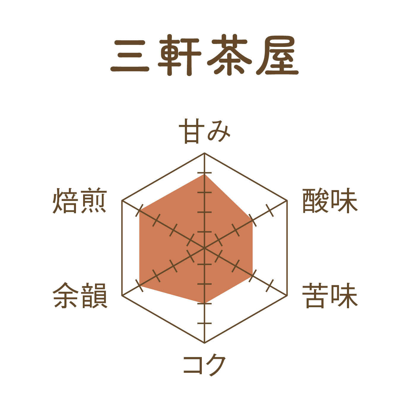 三軒茶屋(ドリップバッグ/粉/豆)