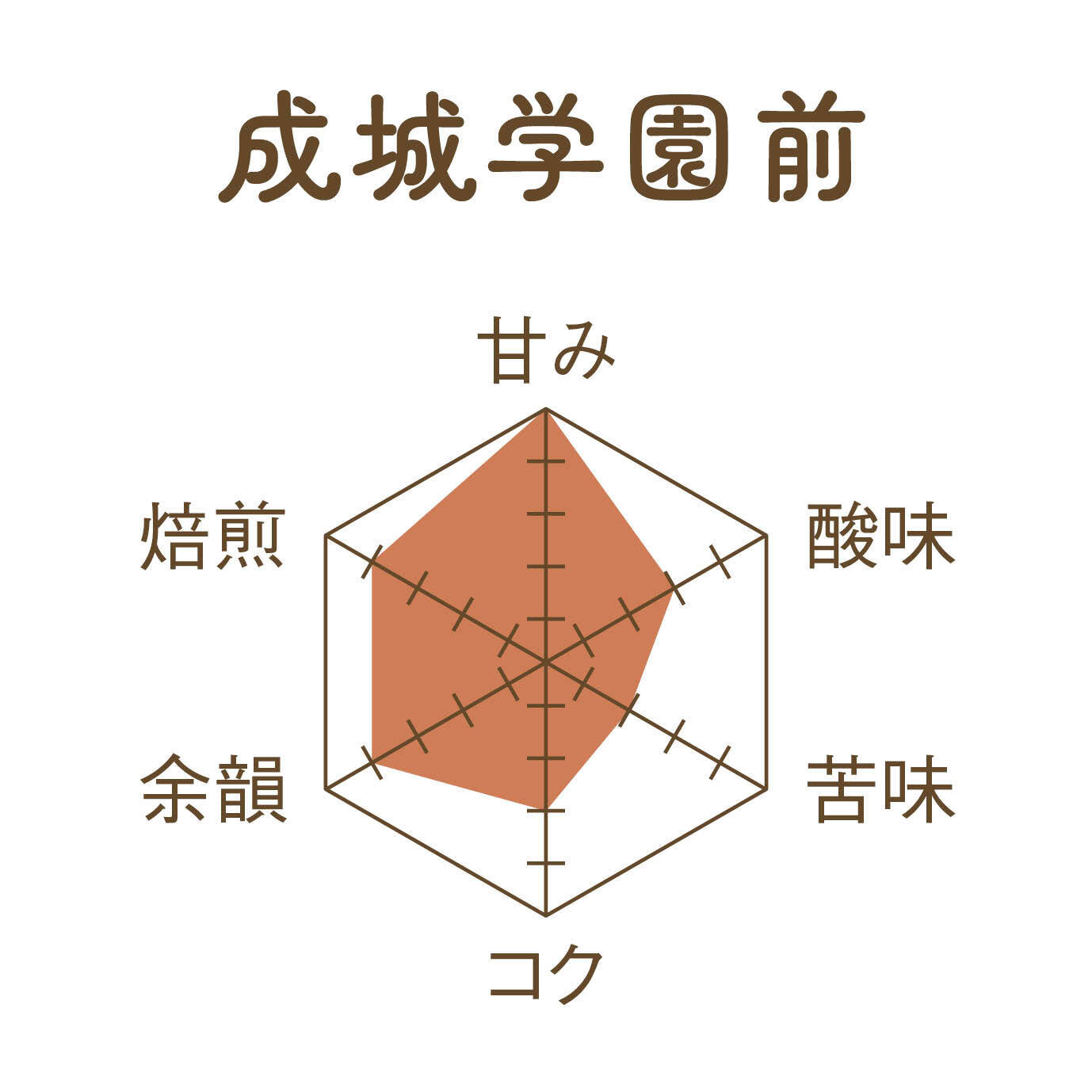 成城学園前(ドリップバッグ/粉/豆)