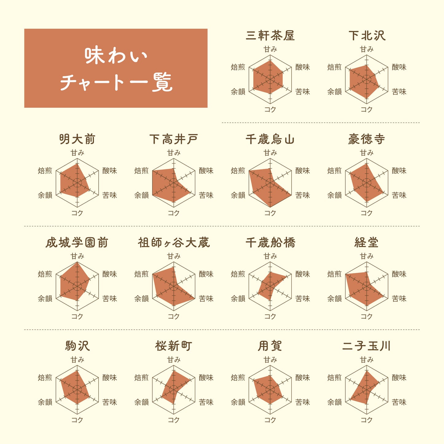 下高井戸 ドリップバッグセット（5個入り）